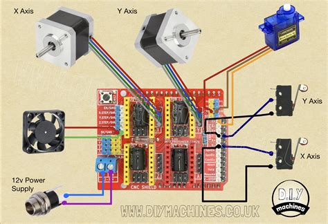 cnc machine code for arduino|Arduino cnc shield wiring diagram.